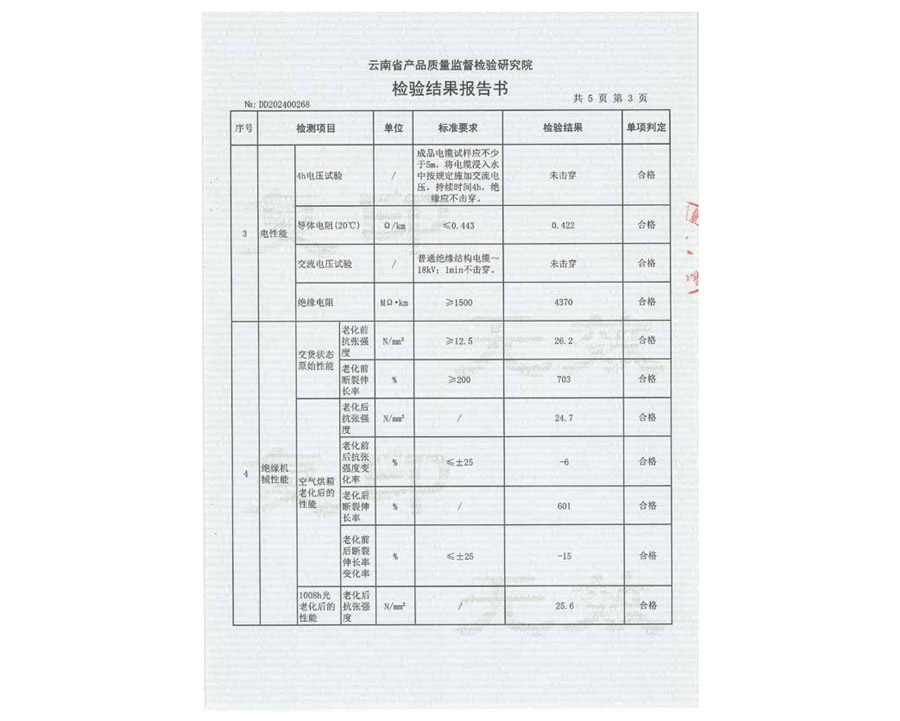 檢驗結果報告書