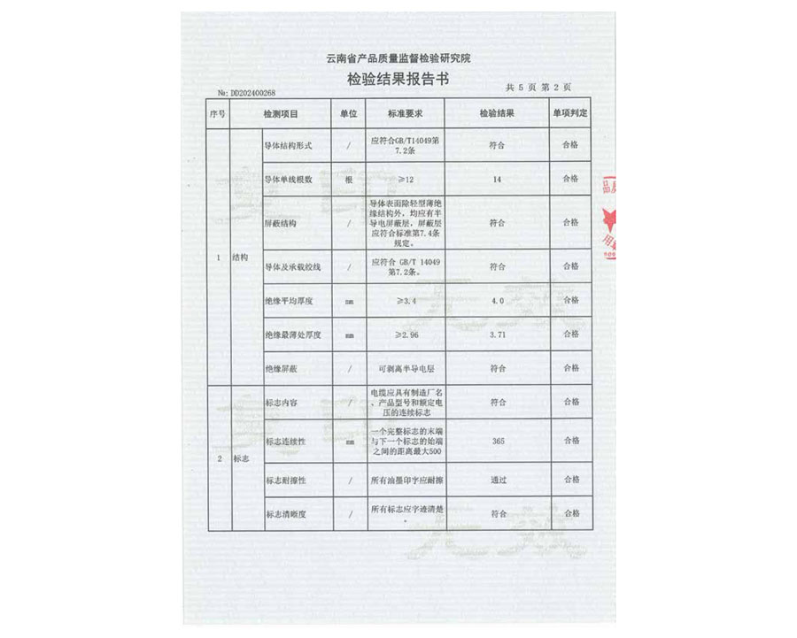 檢驗結果報告書