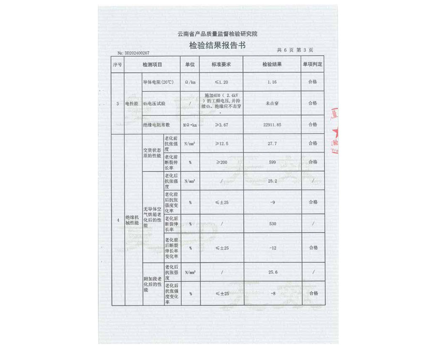 檢驗結果報告書