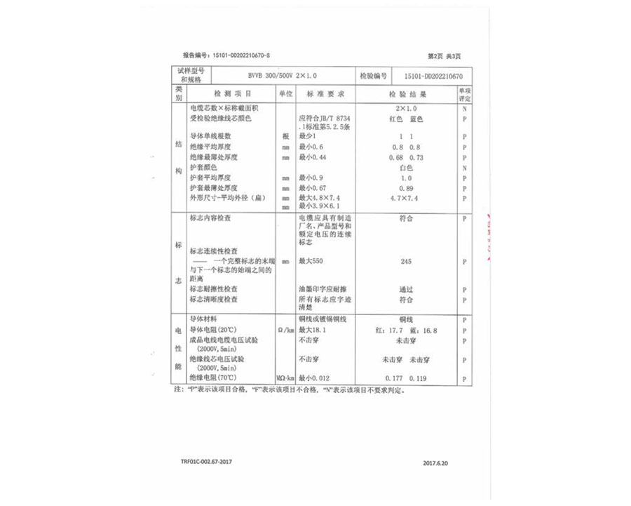 安全監督抽樣試驗報告