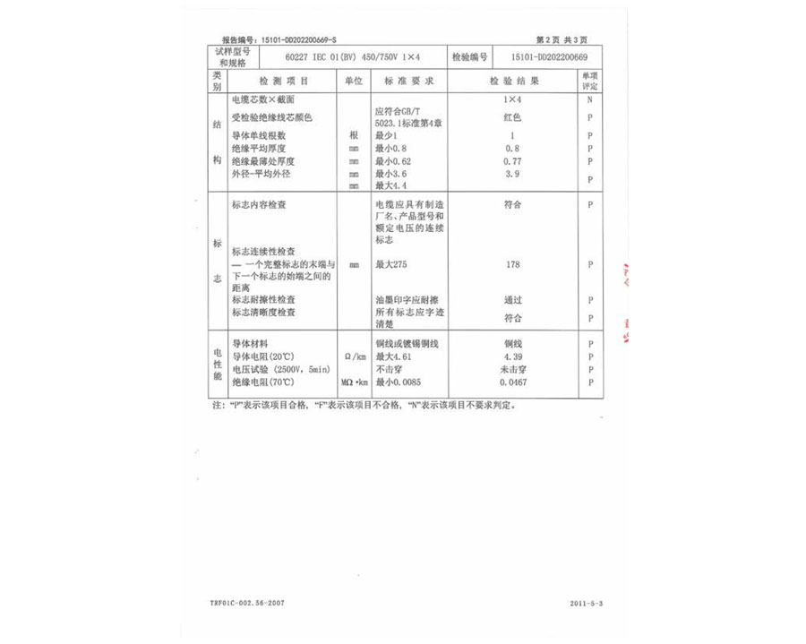 安全監督抽樣試驗報告