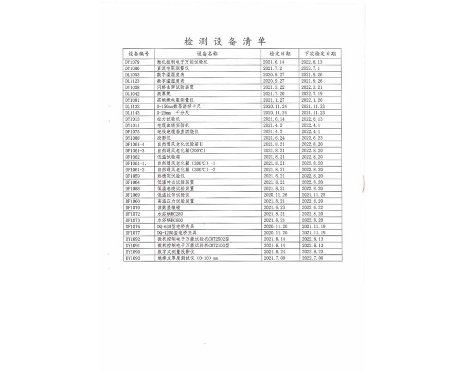 安全監督抽樣試驗報告