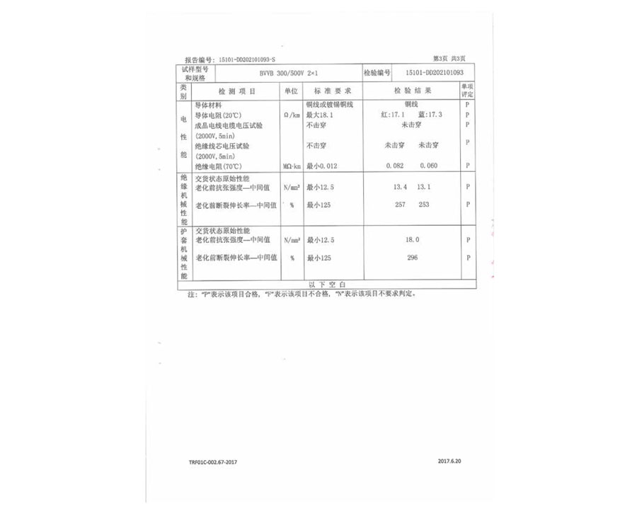 安全監督抽樣試驗報告