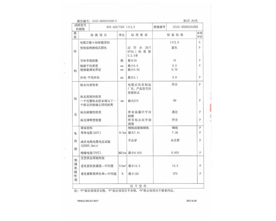 安全監督抽樣試驗報告
