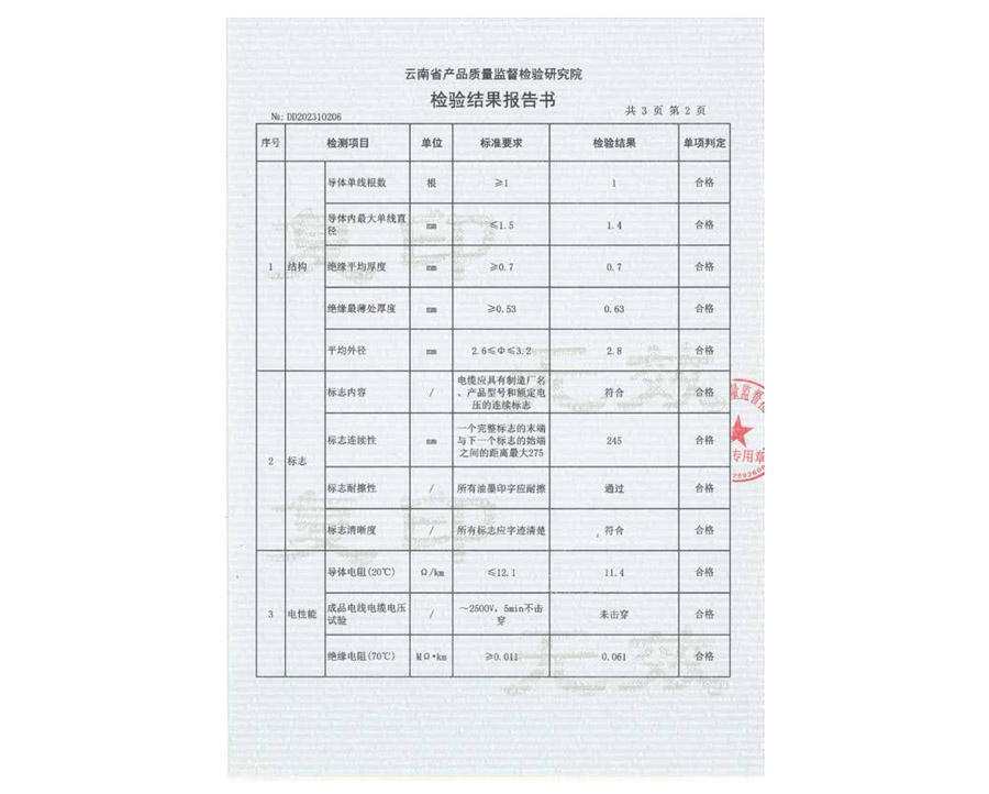 檢驗結果報告書