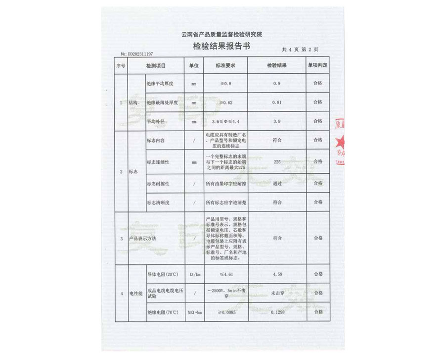 檢驗結果報告書