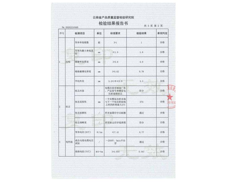 檢驗結果報告書