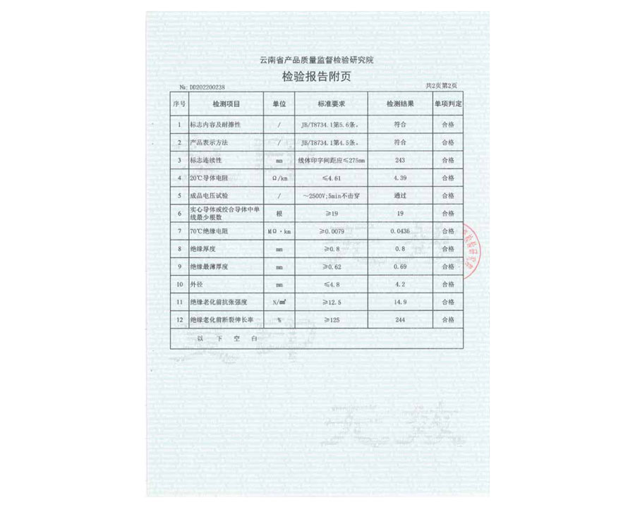 檢驗報告附頁