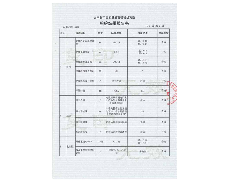 檢驗結果報告書