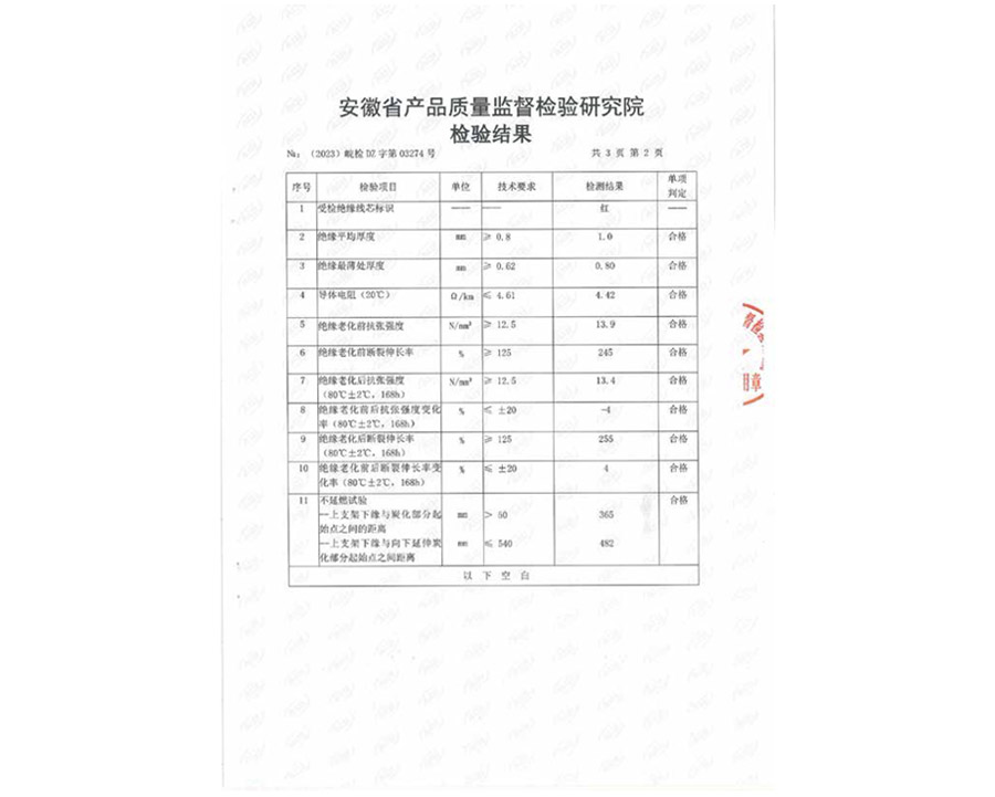 檢驗結果